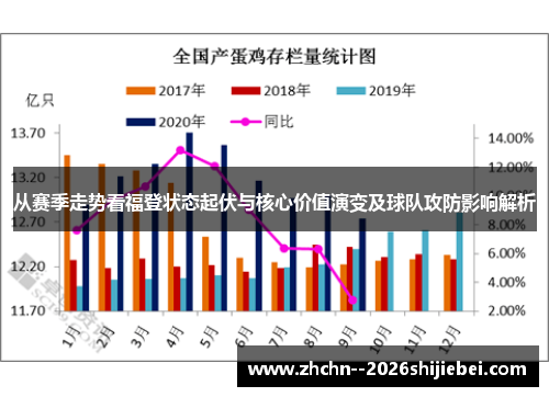 从赛季走势看福登状态起伏与核心价值演变及球队攻防影响解析